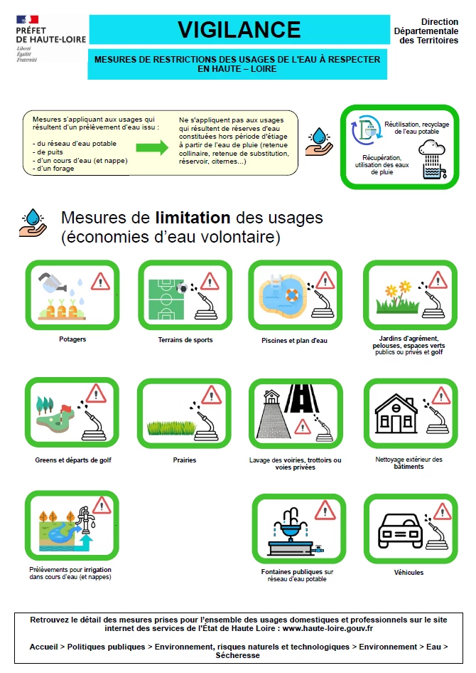 Mesures en vigilance sècheresse au 17 juillet 2025 - commune de Saint-Victor Malescours